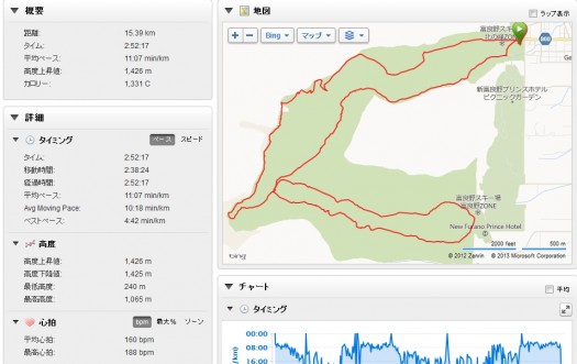 furano-trail-garmin